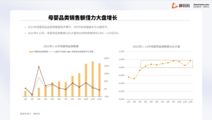 2021年抖音母婴行业概览